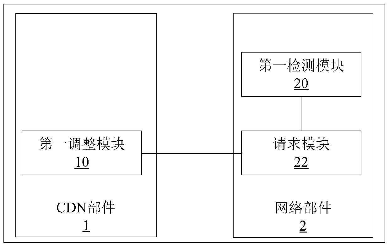 Method and device for adjusting service quality policy