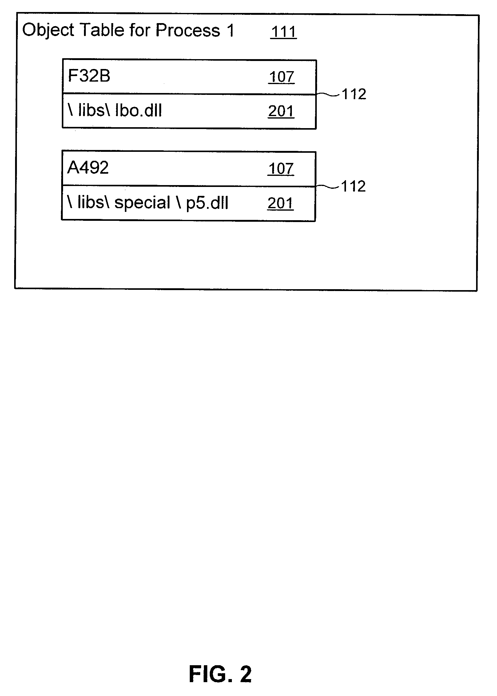Supporting multiple late binding objects with the same identifier