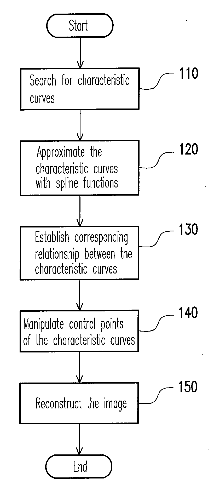 Method and system for image editing
