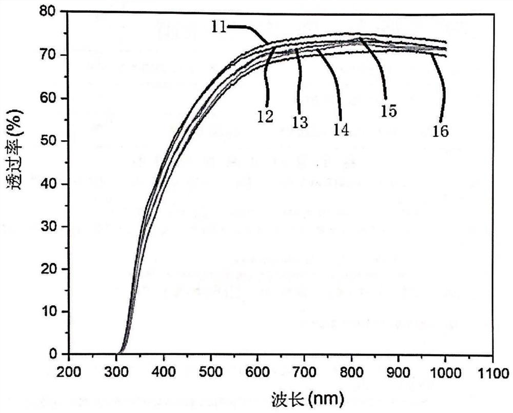 Chemical Bath Method for Depositing Electrochromic Thin Films