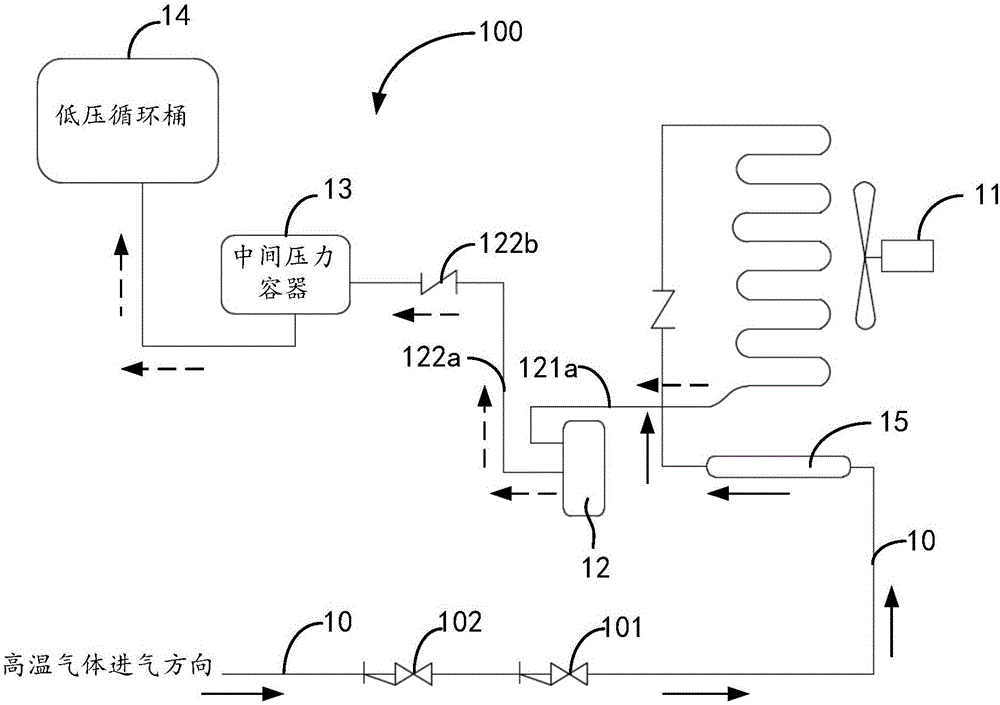 Hot-gas defrosting system