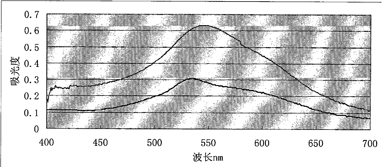 Extraction method of total saponin of Radix Ilicis Asprellae and quality detection method thereof
