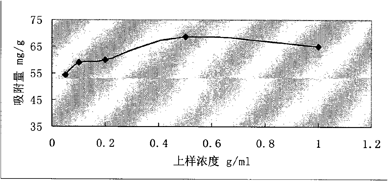 Extraction method of total saponin of Radix Ilicis Asprellae and quality detection method thereof