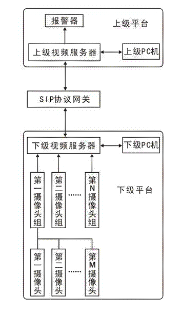 Substation video monitoring system based on SIP protocol and video transmission method