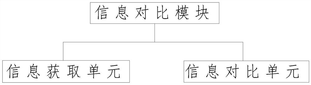 Identity recognition system based on quantum confidential data