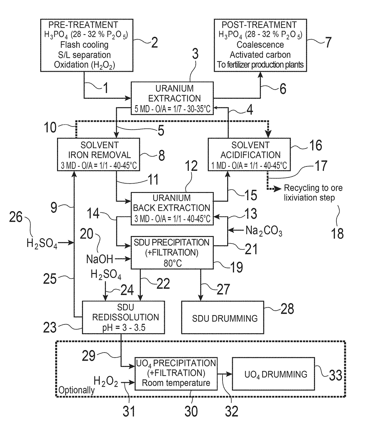 Method for separating iron from an organic phase containing uranium and method for extracting uranium from an aqueous solution of mineral acid containing uranium and iron