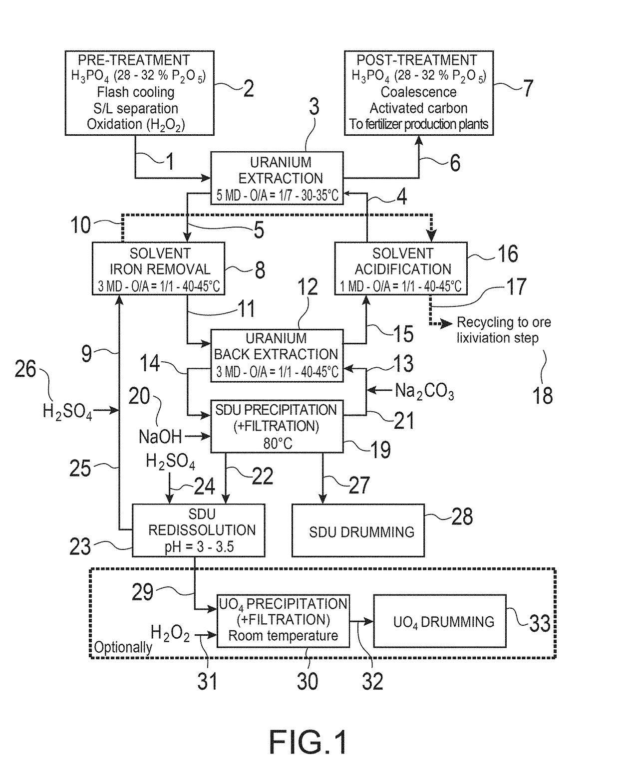 Method for separating iron from an organic phase containing uranium and method for extracting uranium from an aqueous solution of mineral acid containing uranium and iron