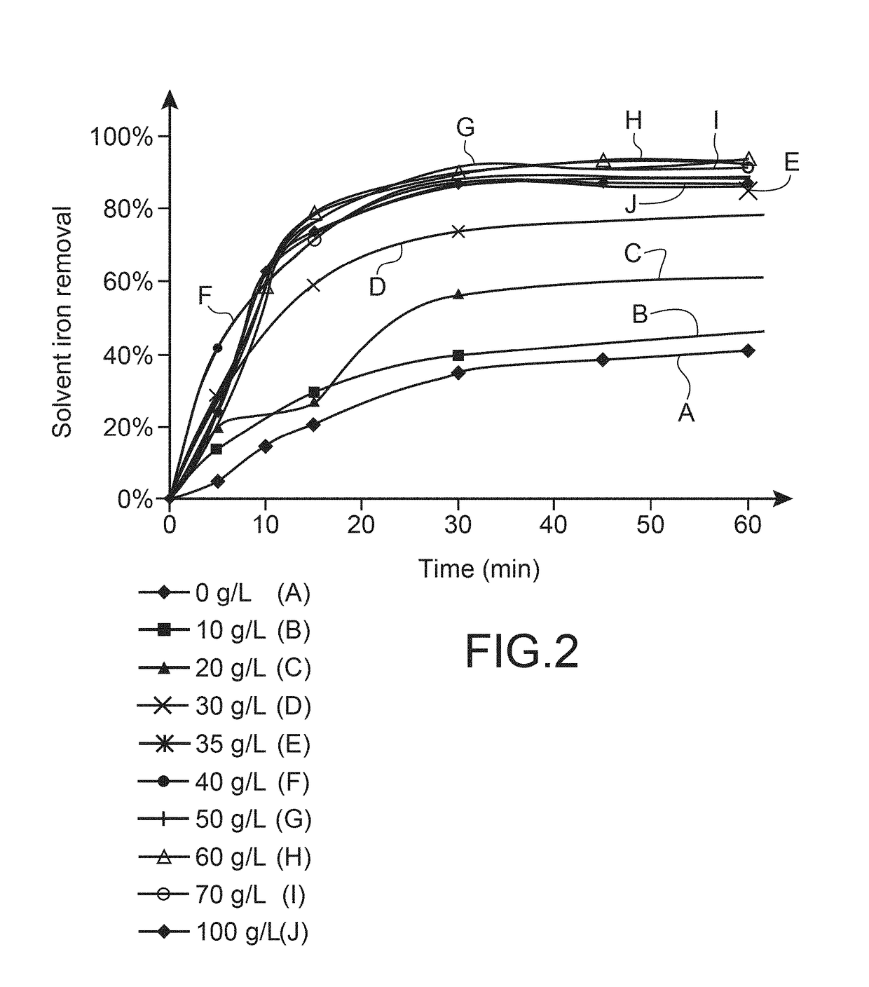 Method for separating iron from an organic phase containing uranium and method for extracting uranium from an aqueous solution of mineral acid containing uranium and iron