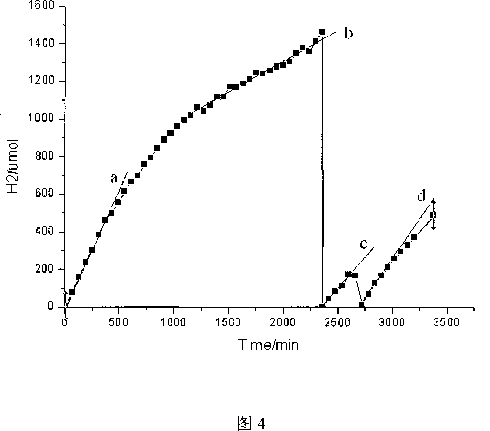 Light-catalyzed reaction negative-pressure loop circuit automatically testing system