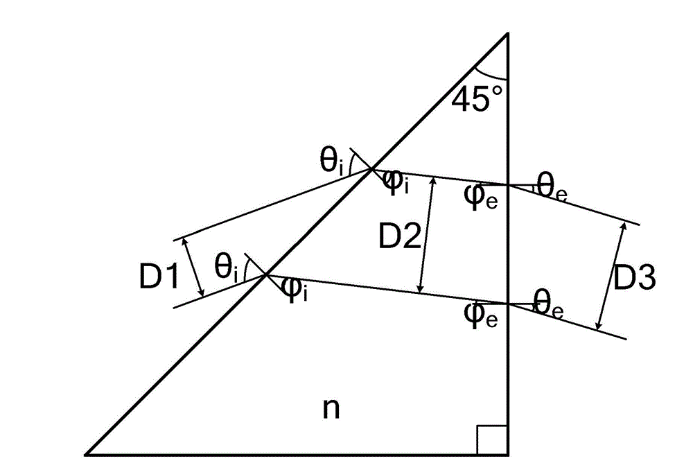 Laser line-width reduction and beam expanding method and system based on isosceles right angle triangular prism
