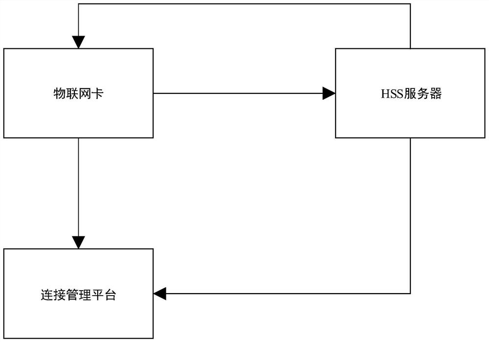 Method and system for preventing DDOS (Distributed Denial of Service) attack of zombie terminal