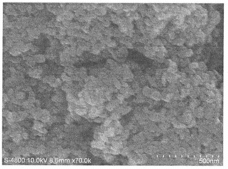 Method for synthesizing mesocarbon microbead micro-nano composite material by microwave radiation method and application of composite material