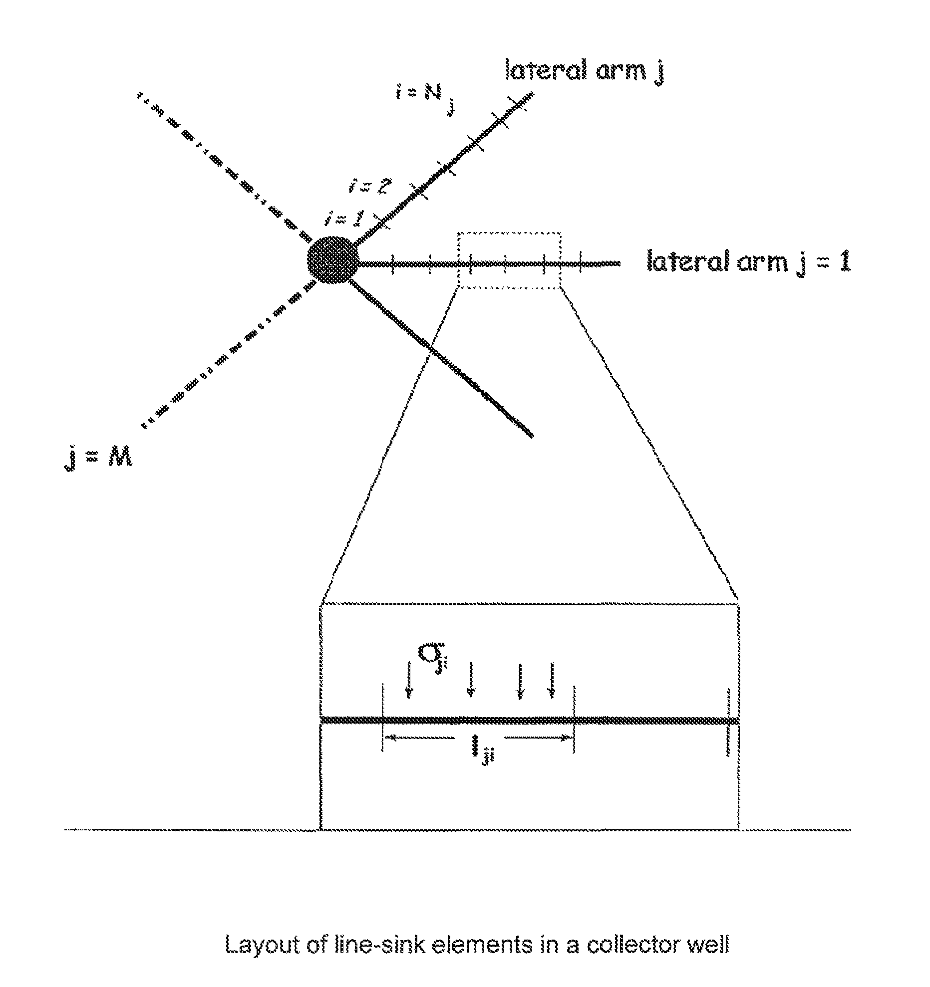 Bessel analytic element system and method for collector well placement