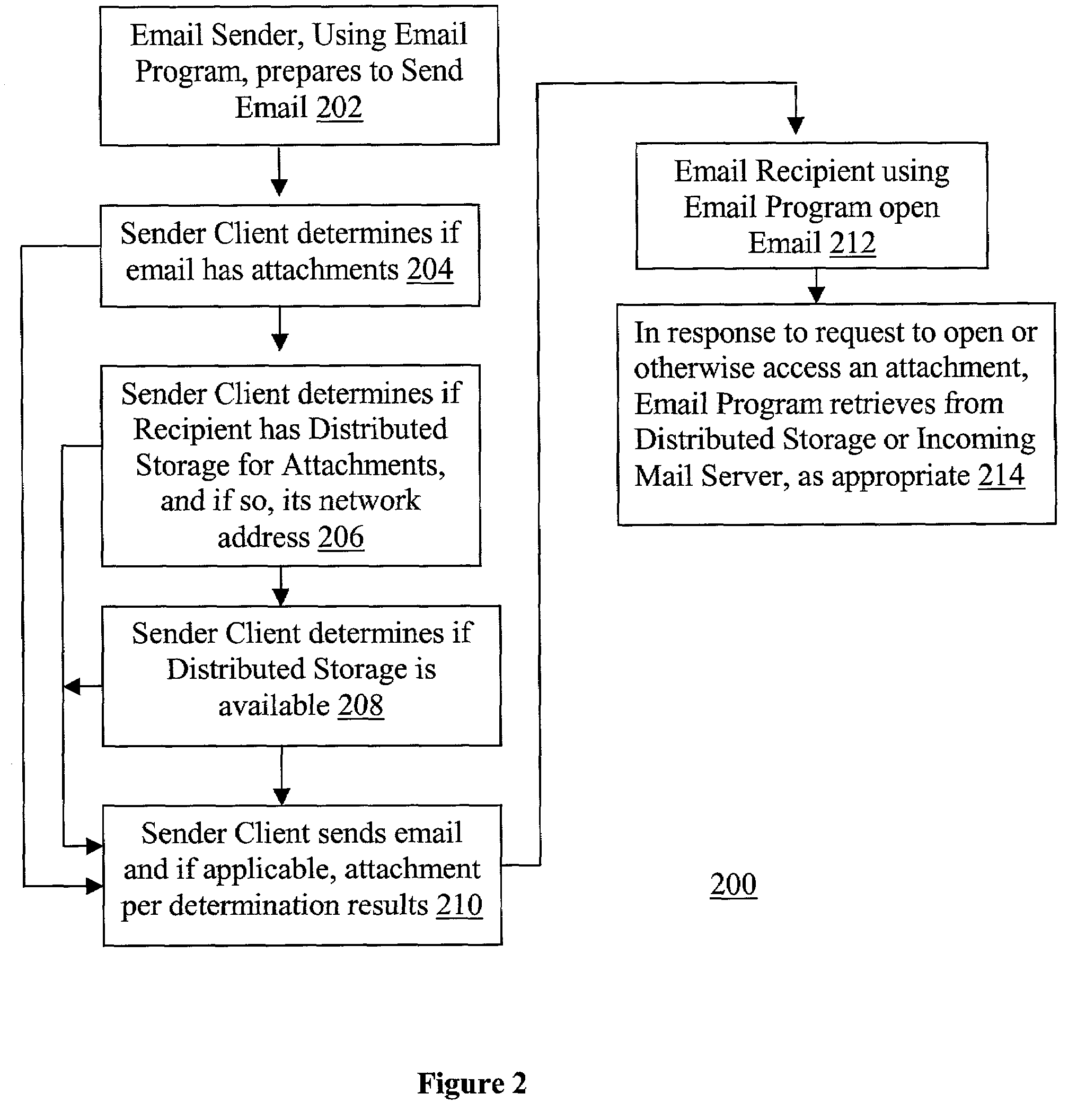 Enhanced email-distributed attachment storage