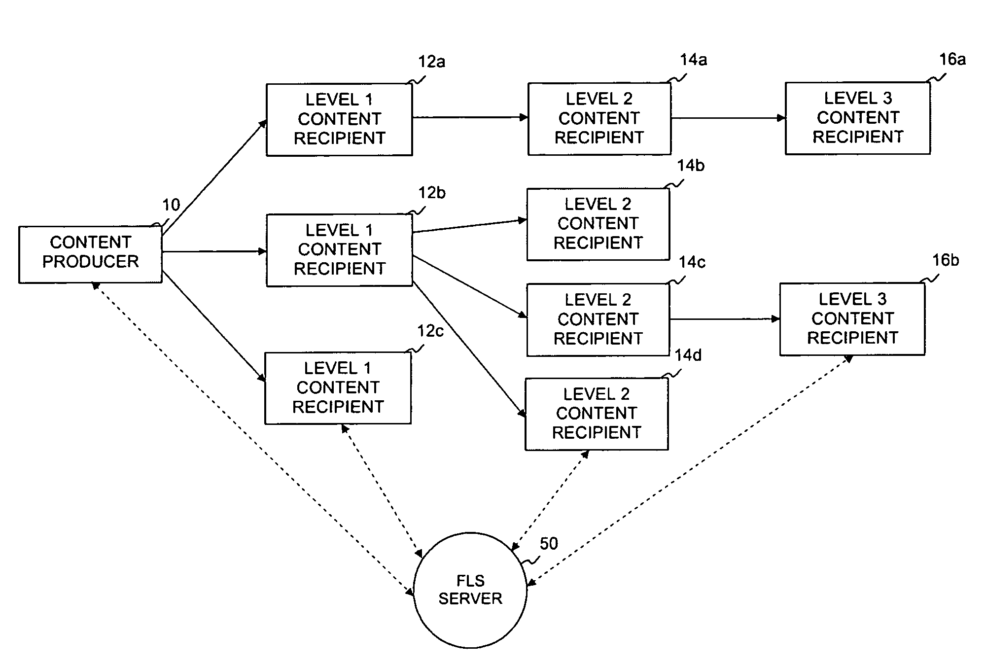 System and method for rights propagation and license management in conjunction with distribution of digital content in a social network