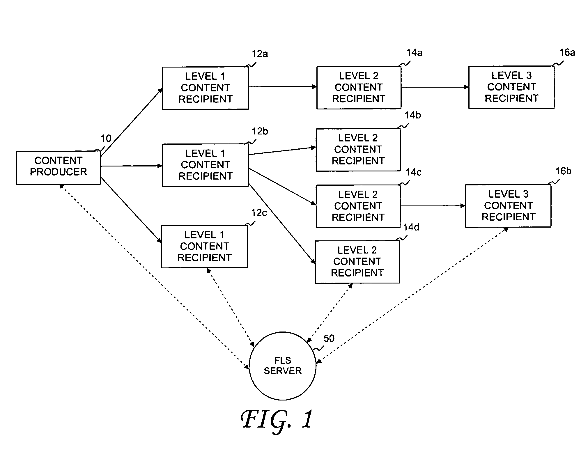 System and method for rights propagation and license management in conjunction with distribution of digital content in a social network