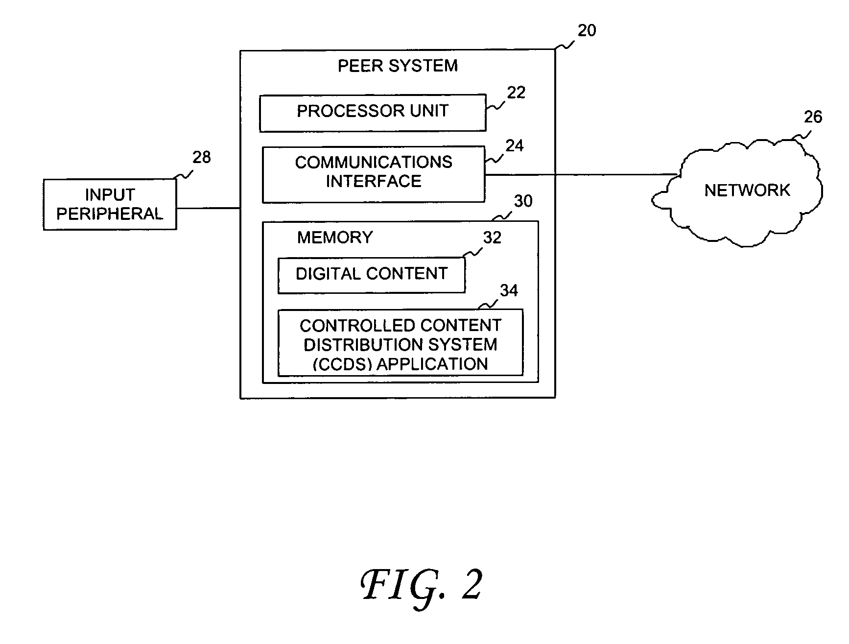 System and method for rights propagation and license management in conjunction with distribution of digital content in a social network