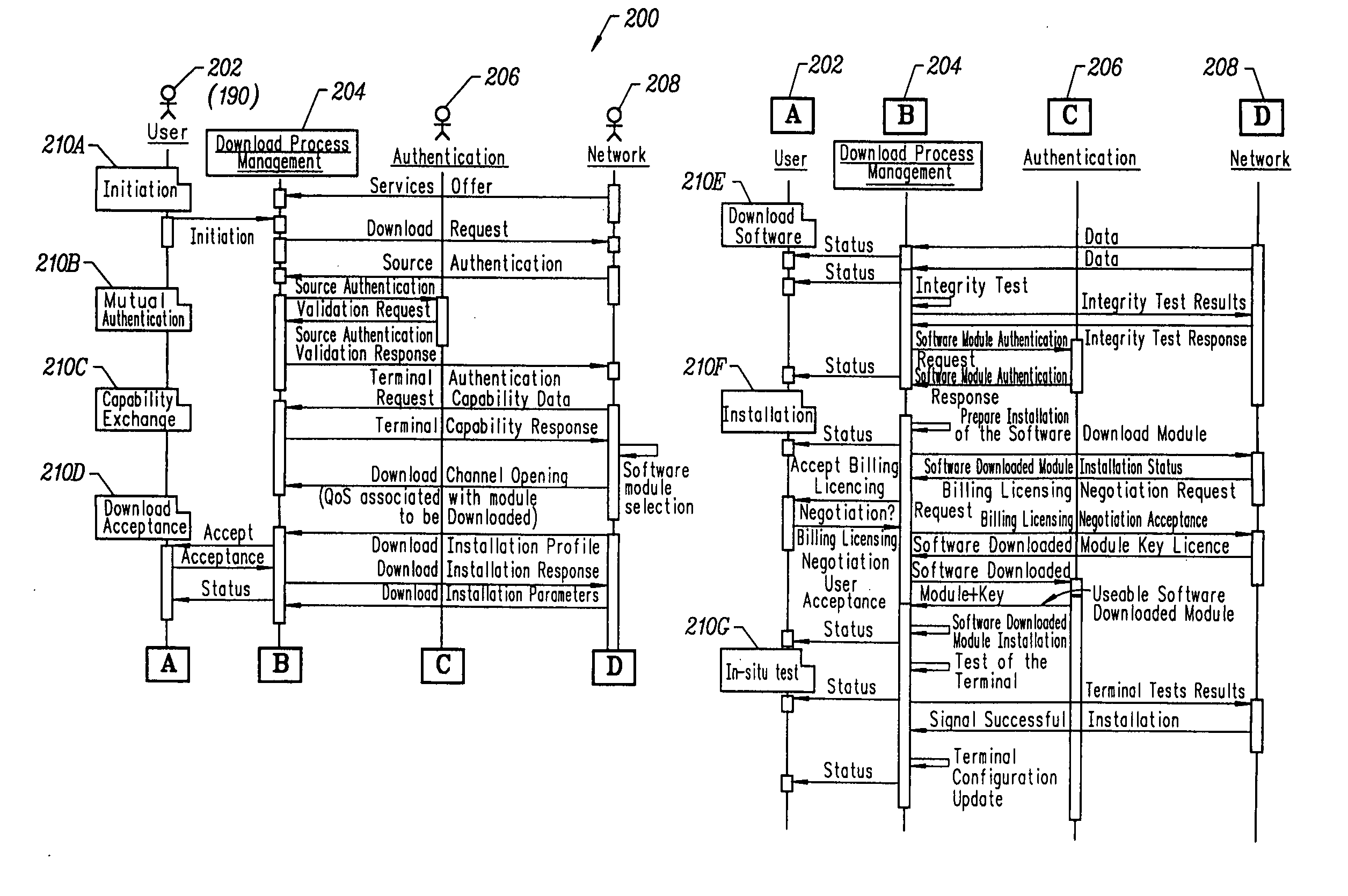 Apparatus and method for a programmable security processor