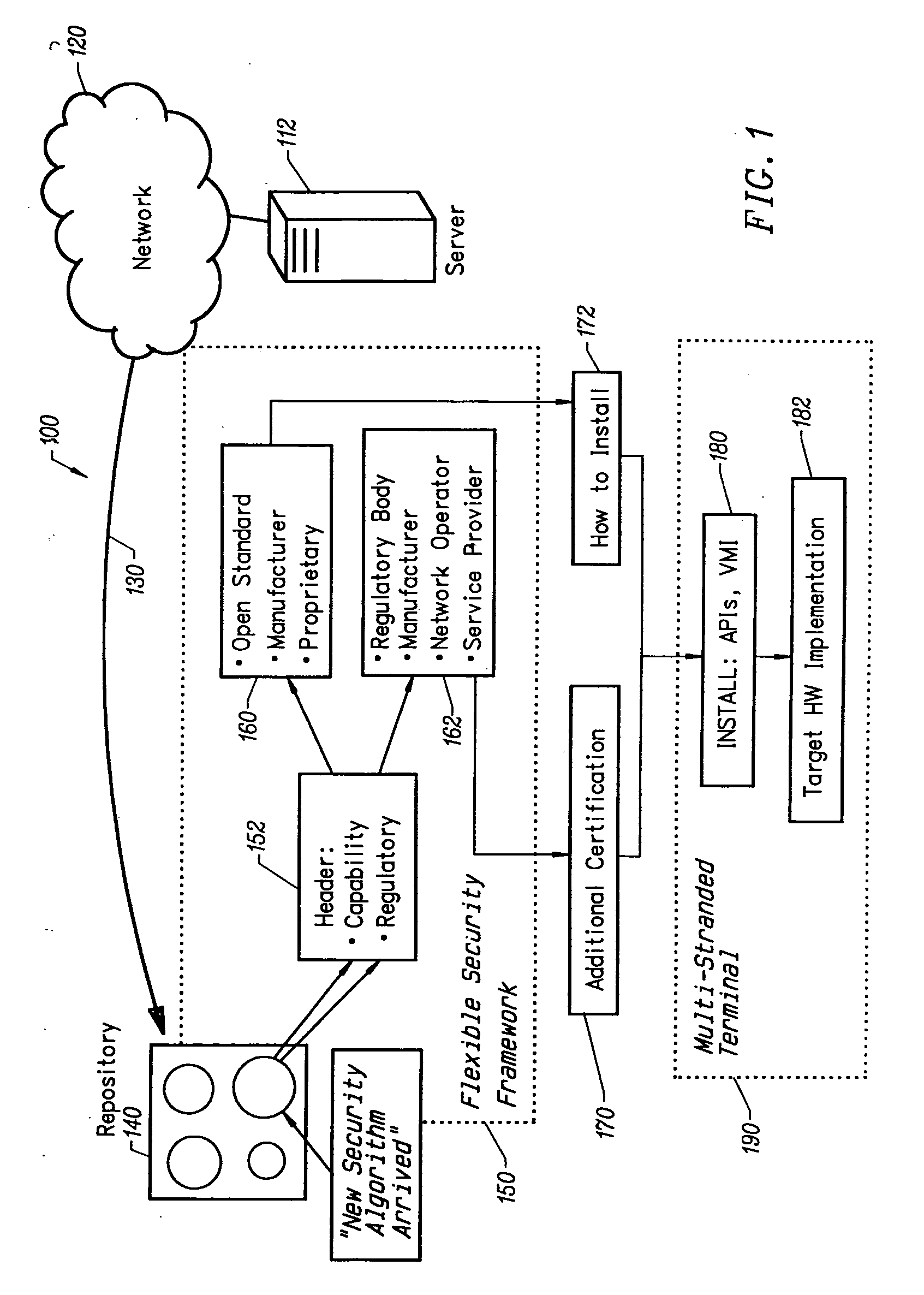 Apparatus and method for a programmable security processor