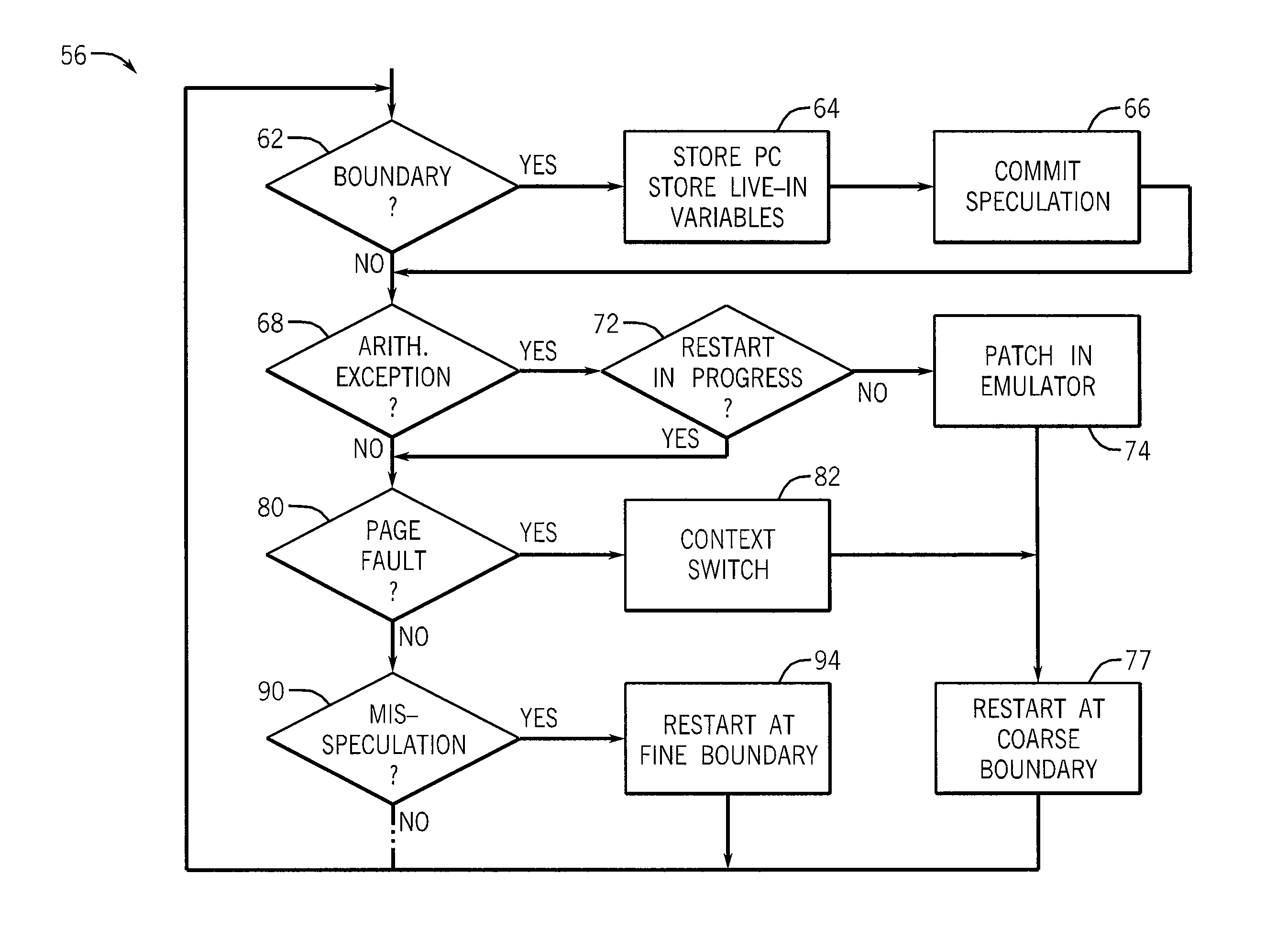 Computer Processor Providing Exception Handling with Reduced State Storage