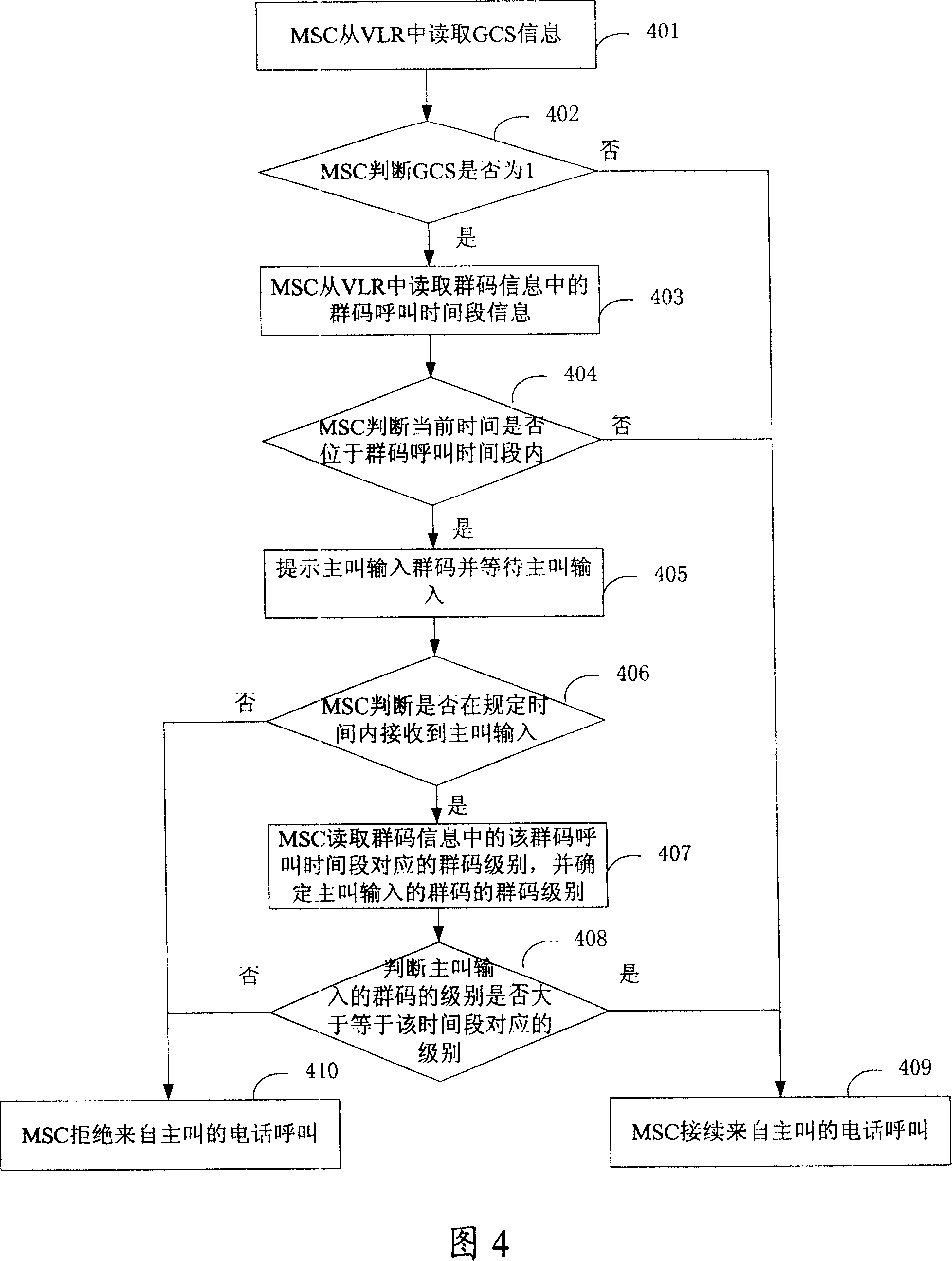 Telephone calling method