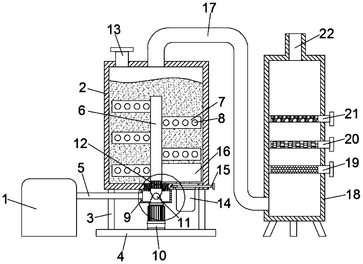 Desulfurization, denitrification and dust removal device