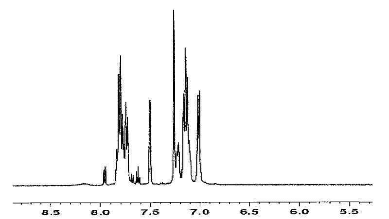 Binary doped modified sulfonated poly-ether-ether-ketone (SPEEK) proton exchange membrane (PEM) and preparation method thereof