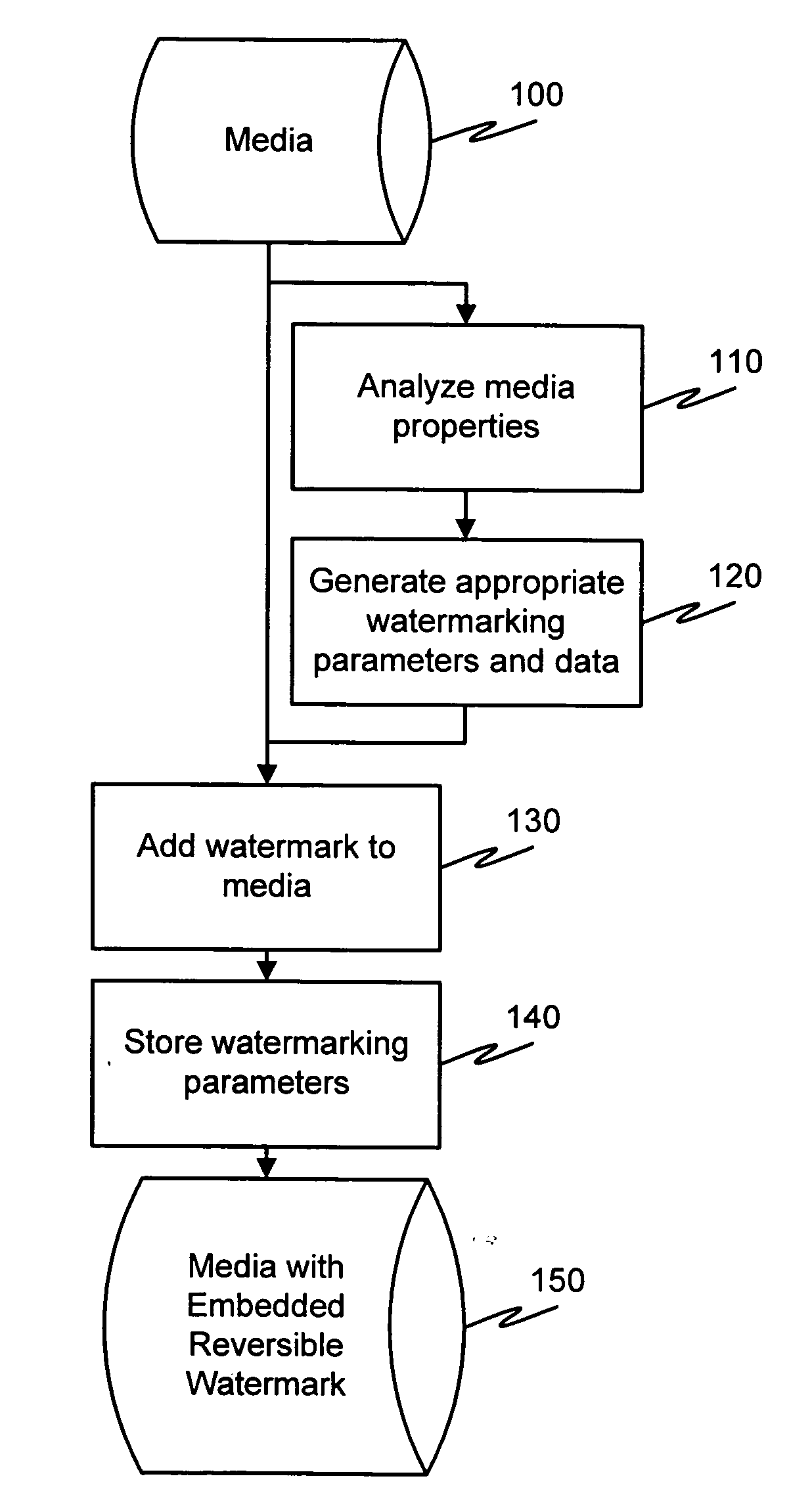 Method of and apparatus for reversibly adding watermarking data to compressed digital media files