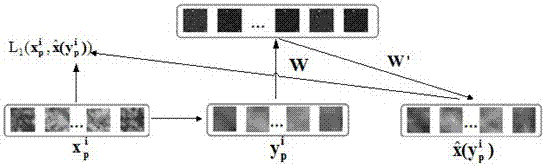 Fusion method of panchromatic image and multispectral image based on deep neural network