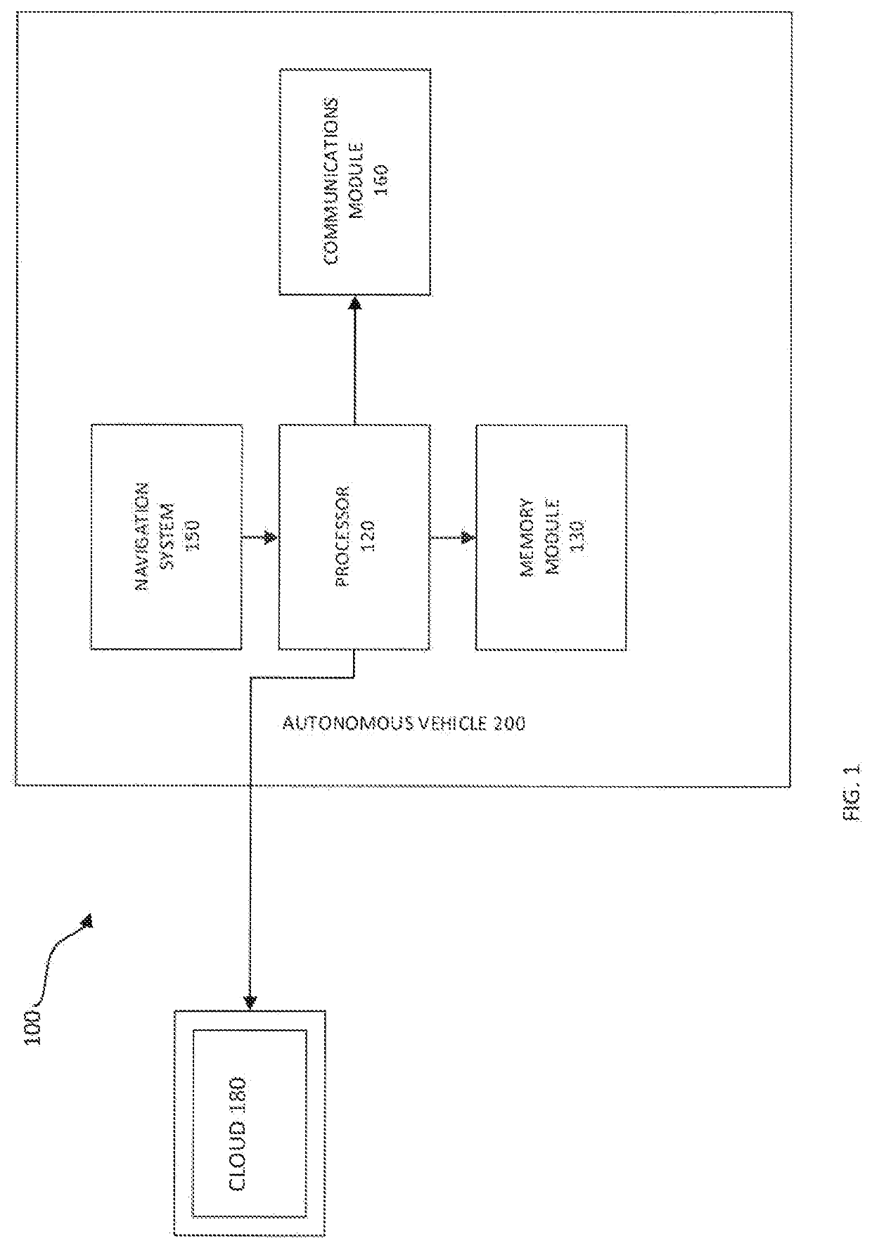 System for conducting maintenance for autonomous vehicles and related methods