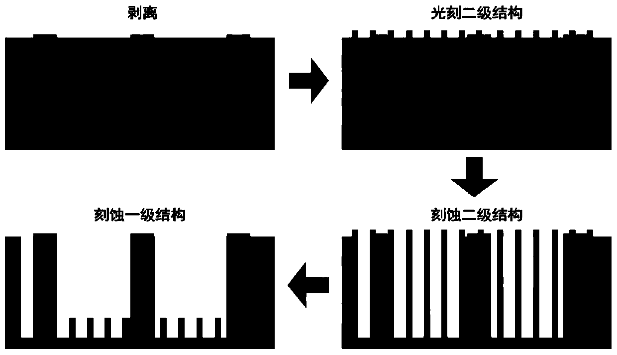 Nested micro-trap structure for inhibiting secondary electron emission and preparation method