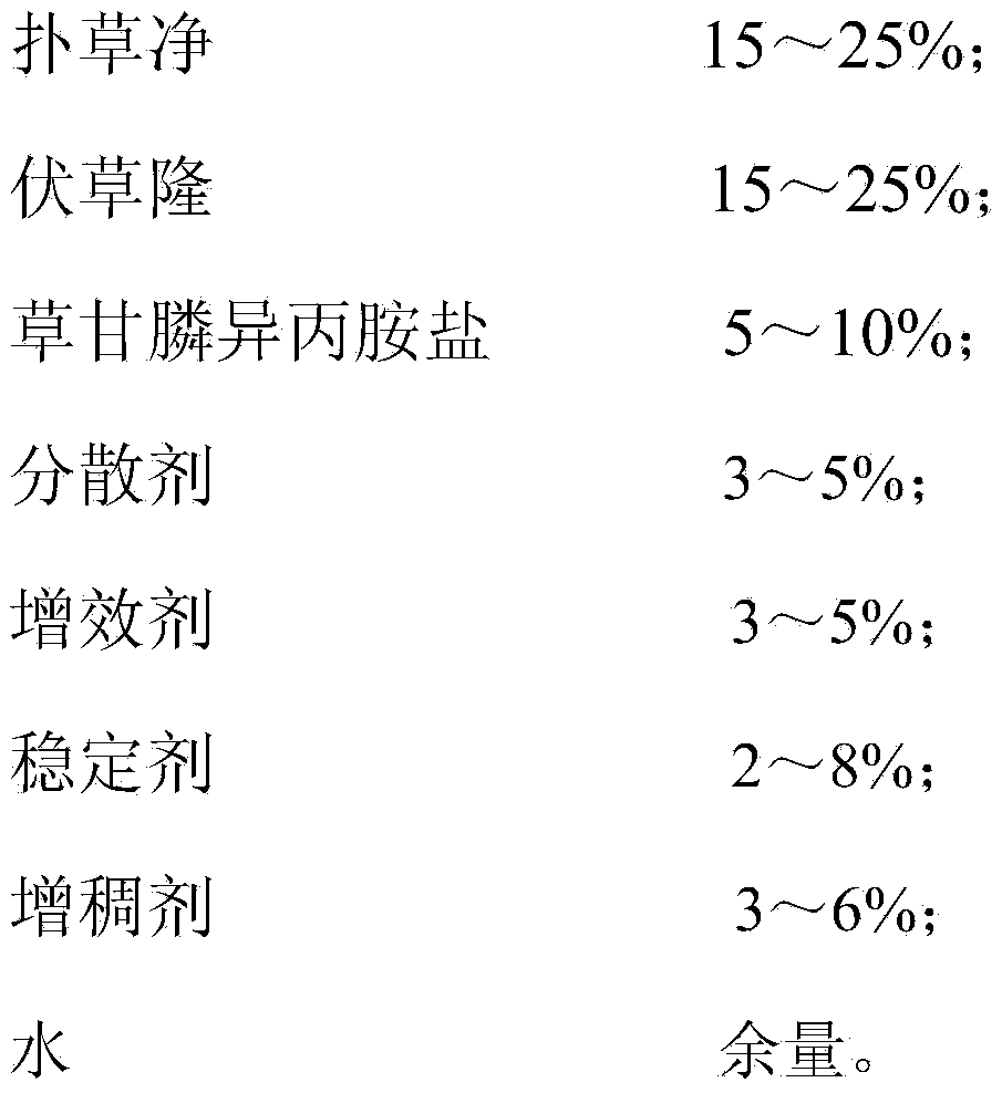 Novel compound weeding preparation for cotton fields and preparation method thereof