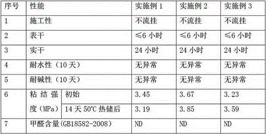 Formaldehyde-free aqueous jointing agent and preparation method therefor