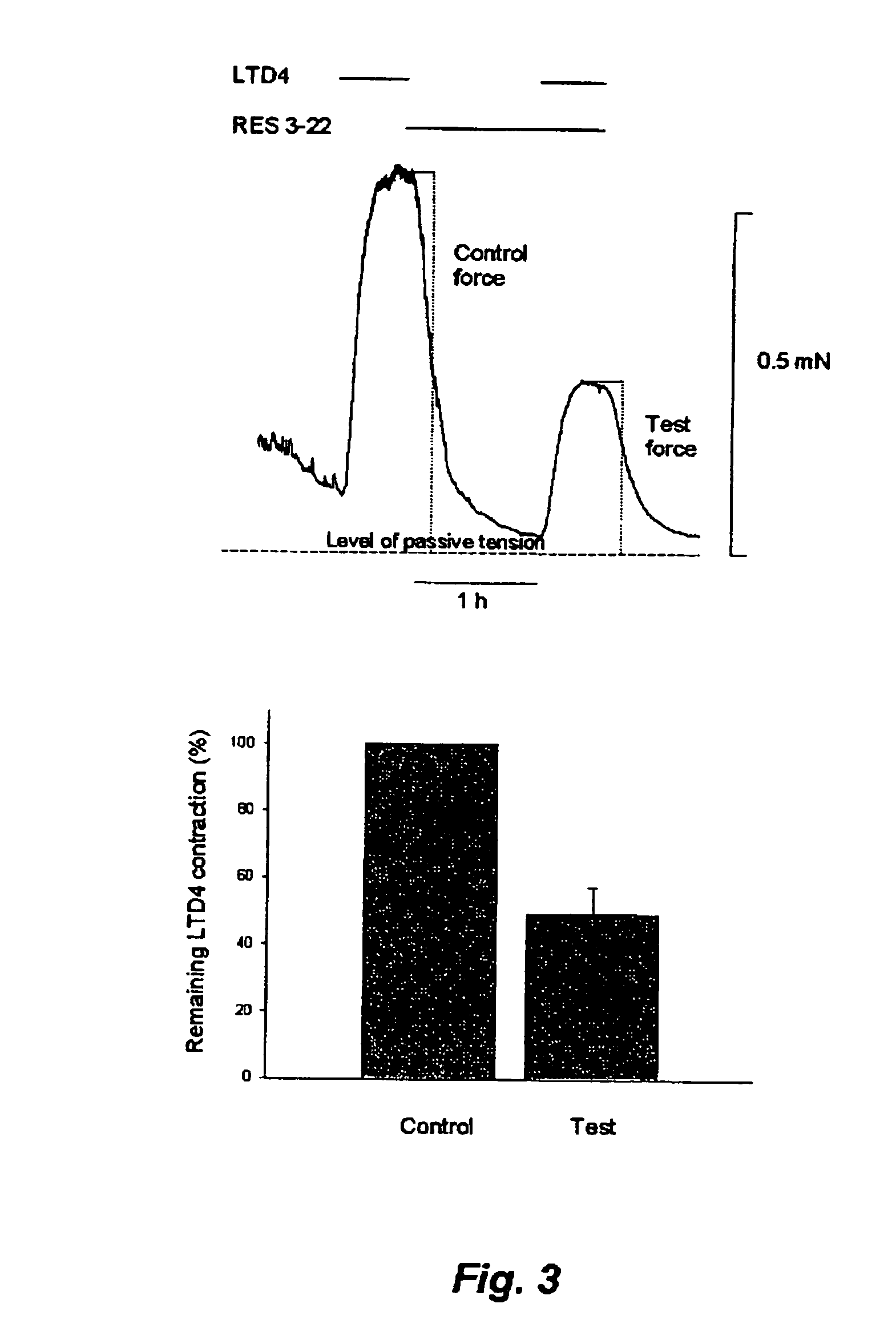 Method for identifying bronchoconstriction relaxing substances