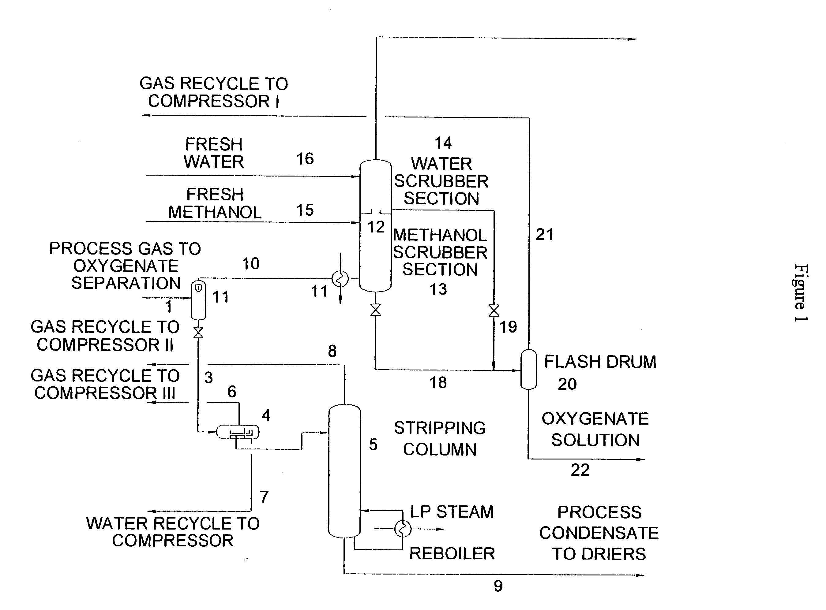 Method for processing an olefin-containing product stream