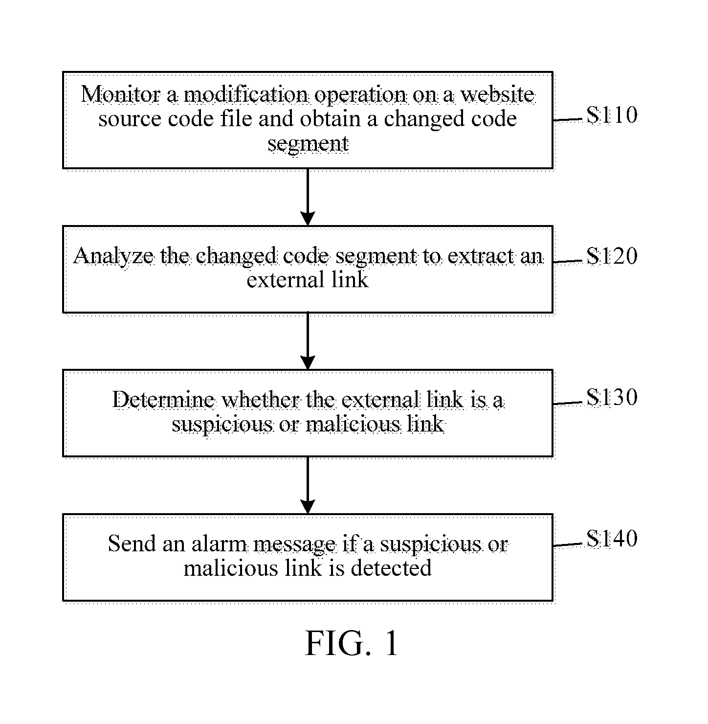 Method and Apparatus for Monitoring Malicious Link Injection Into Website Source Code