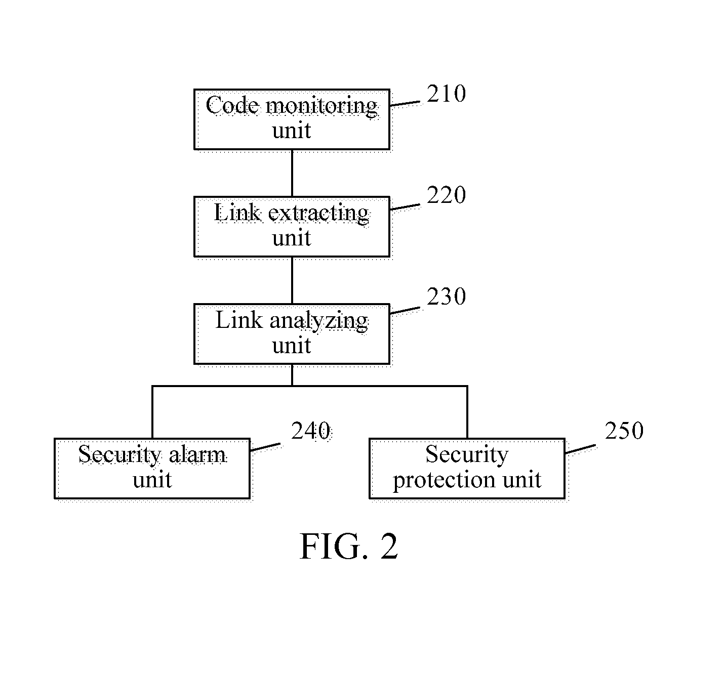 Method and Apparatus for Monitoring Malicious Link Injection Into Website Source Code
