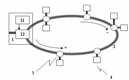 A ring feeder structure odn network system with expansion adaptability and line protection function