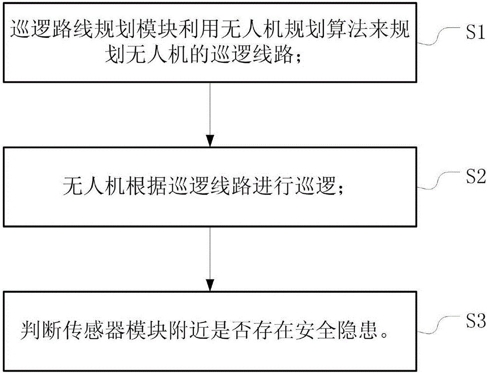 Unmanned aerial vehicle patrolling system and patrolling method thereof