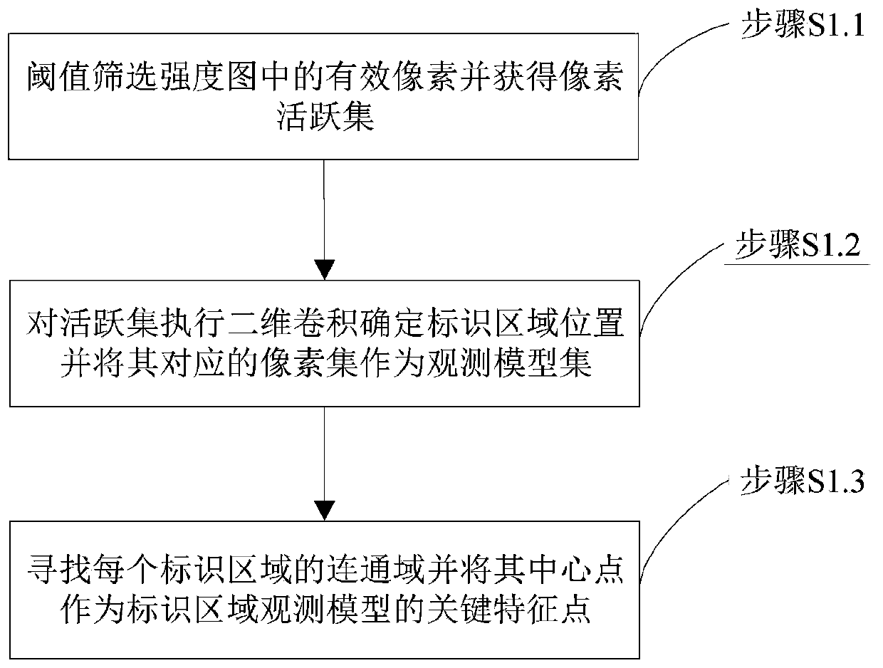 Estimation method for position and attitude of cooperative target