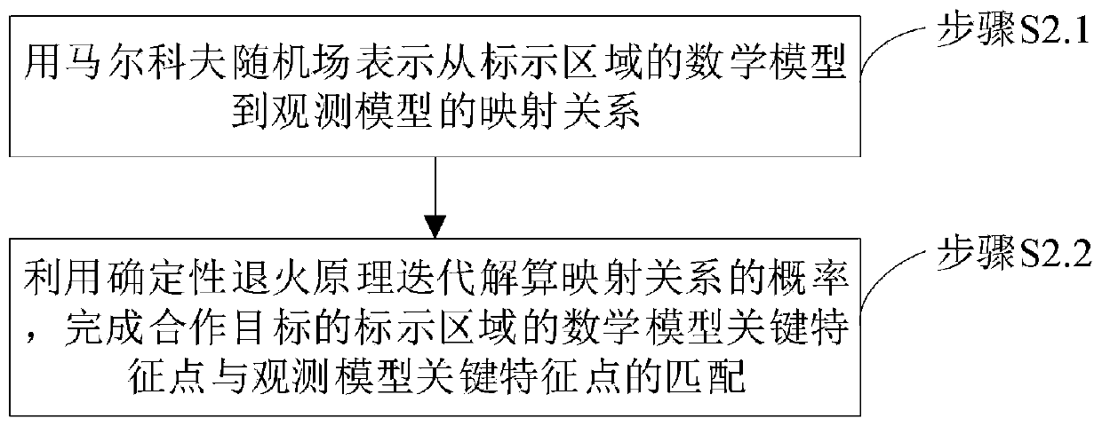 Estimation method for position and attitude of cooperative target