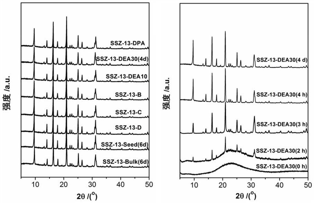 Rapid and controllable preparation method of ssz-13 zeolite and h-ssz-13 zeolite and methanol-to-olefins catalyst