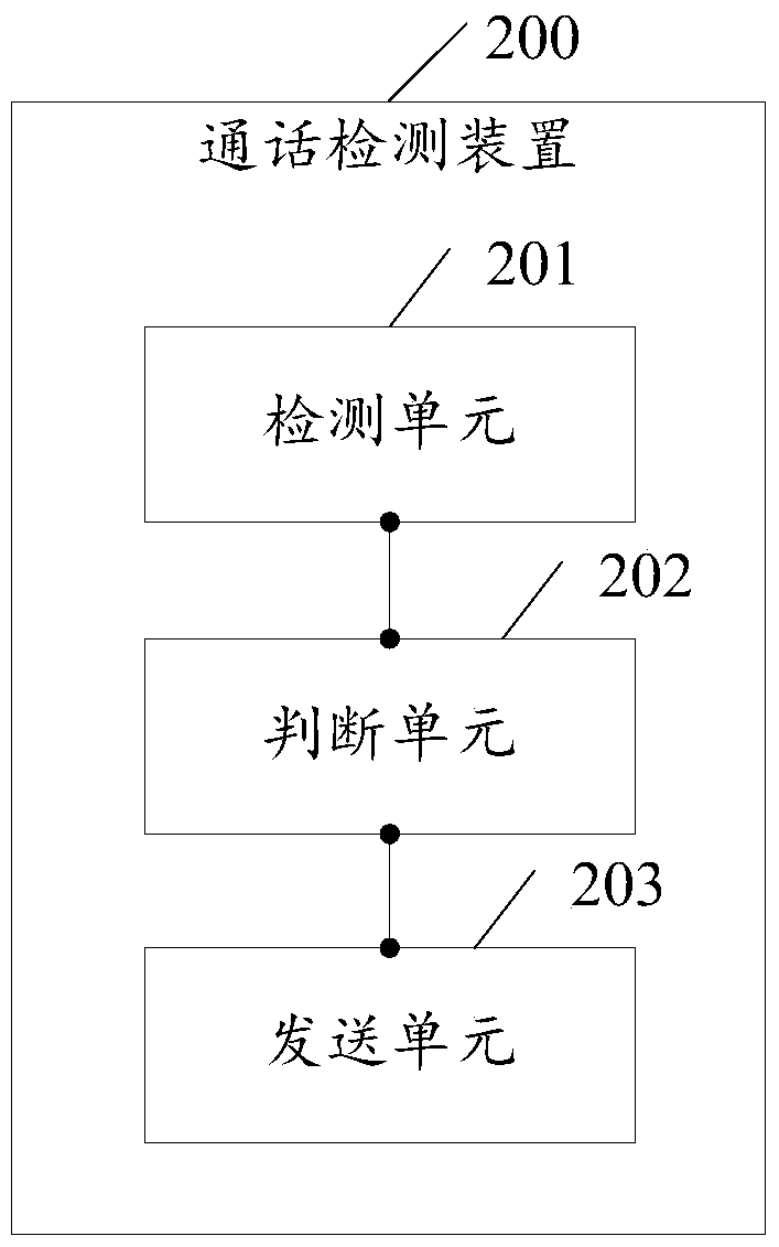 A call detection method and a call detection device