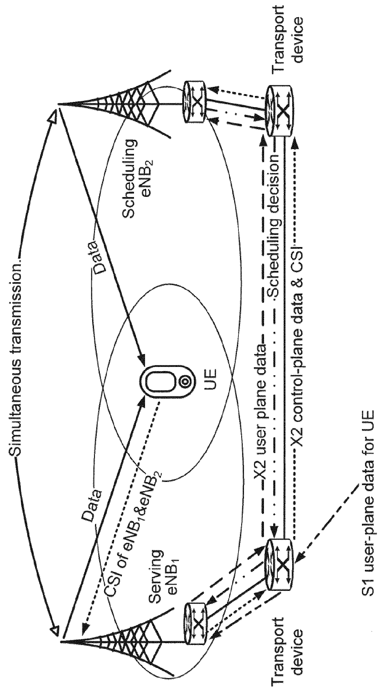 Coordinated Multipoint Joint Transmission with Relaxed Backhaul Requirements