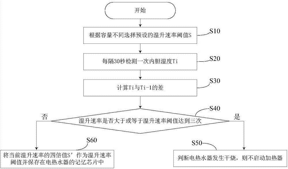 Control method for preventing dry burning of electric water heater and electric water heater
