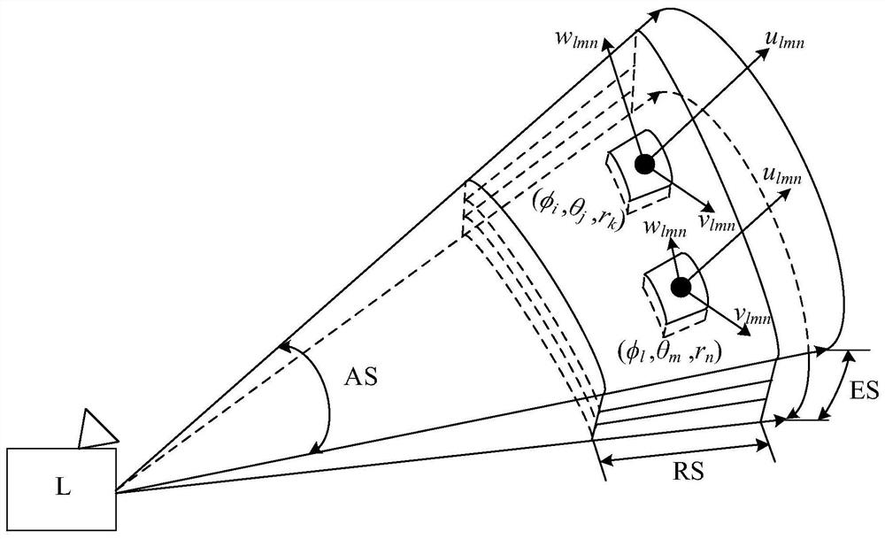 Airport wind field feature detection method and device based on laser radar and equipment