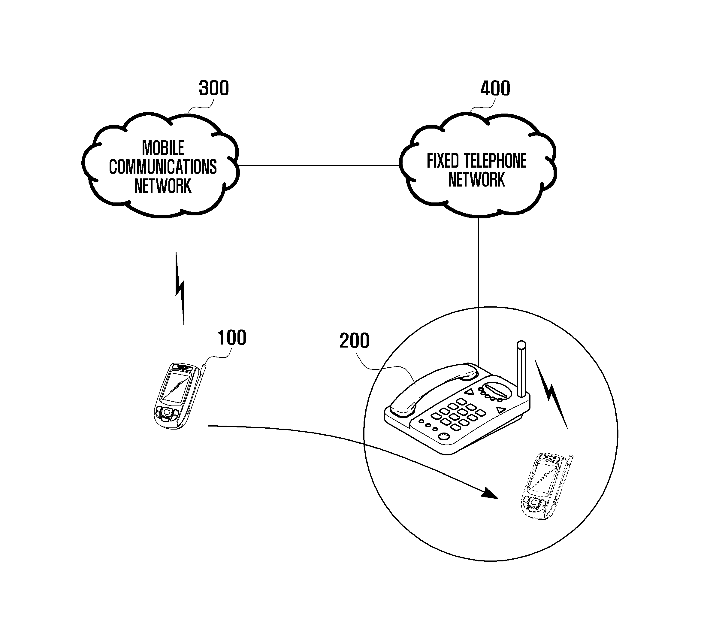 Method and system of power saving and portable device using the same