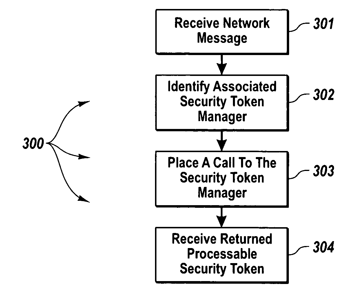 Extendible security token management architecture and secure message handling methods