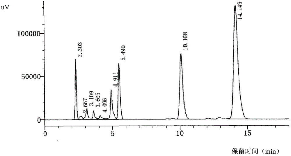 Preparation method for cefbuperazone