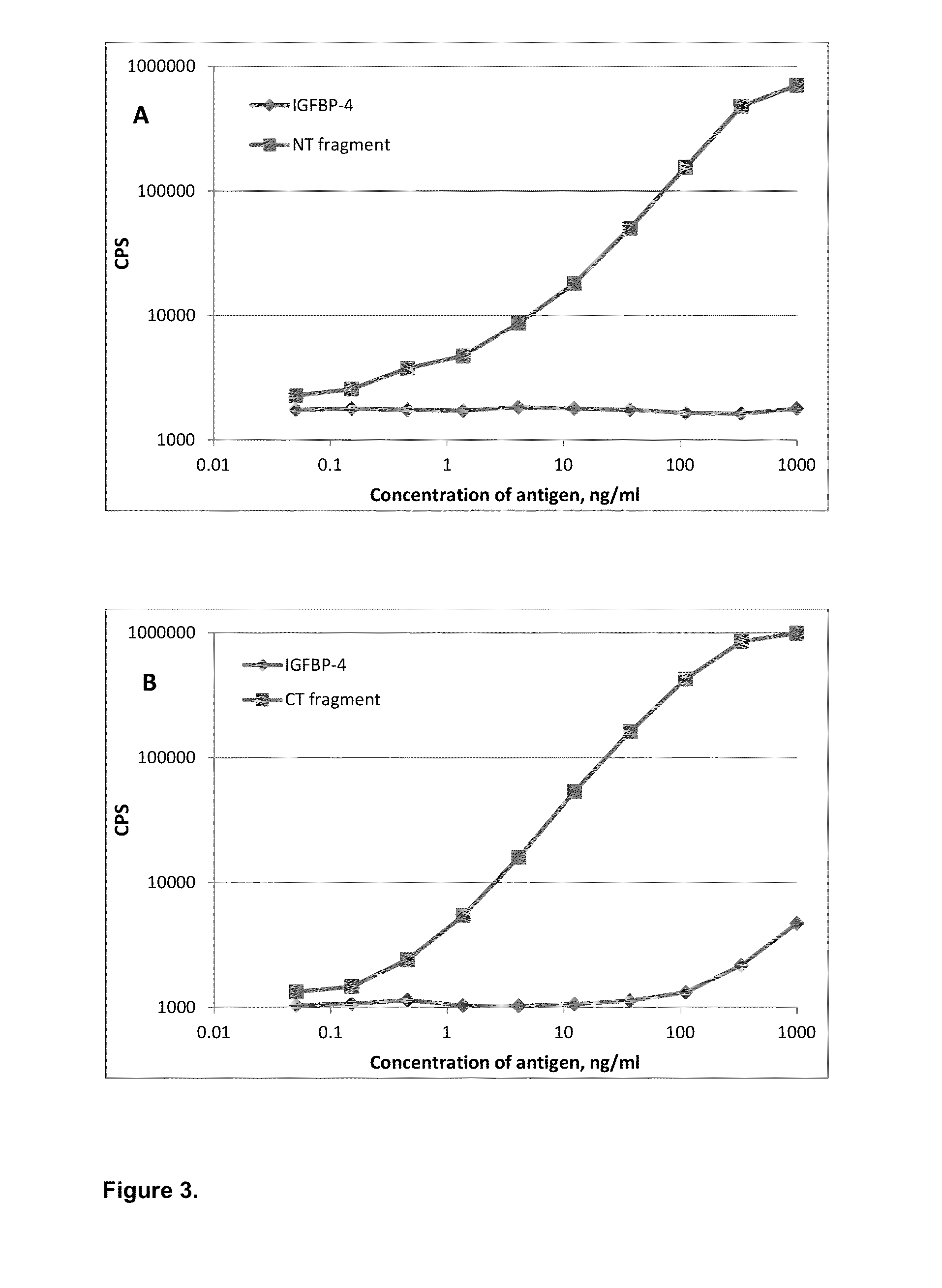 Method for determining the risk of cardiovascular events using igfbp fragments